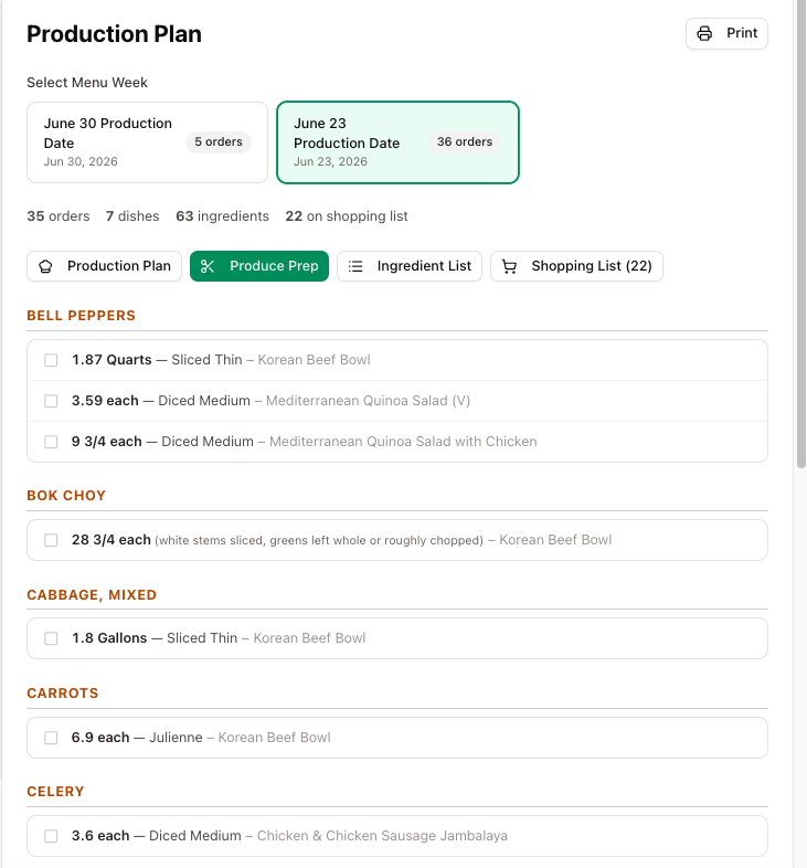 KitchenStack production plan — ingredient list grouped by category