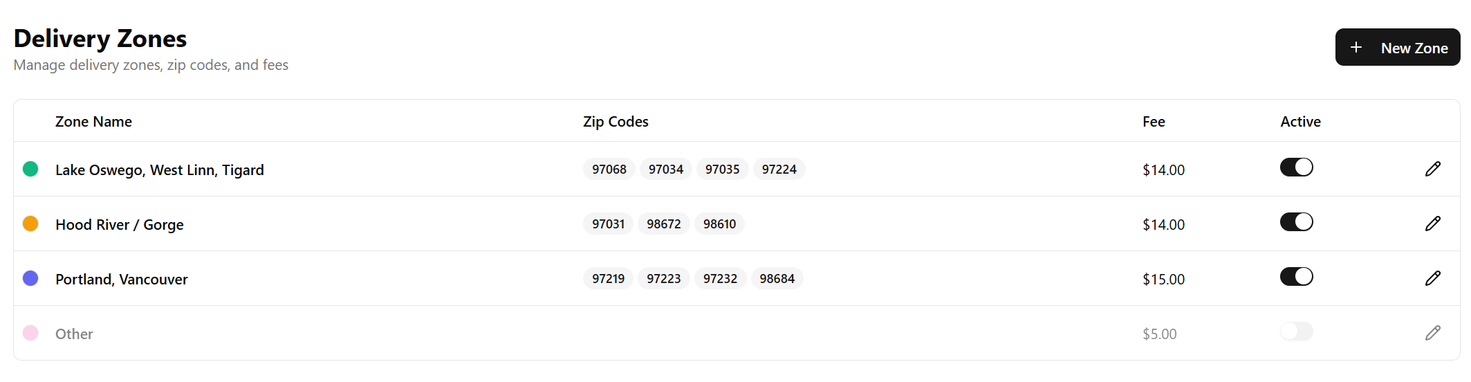 KitchenStack delivery zones — zip codes and fees